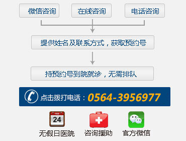 六安中山医院就医流程